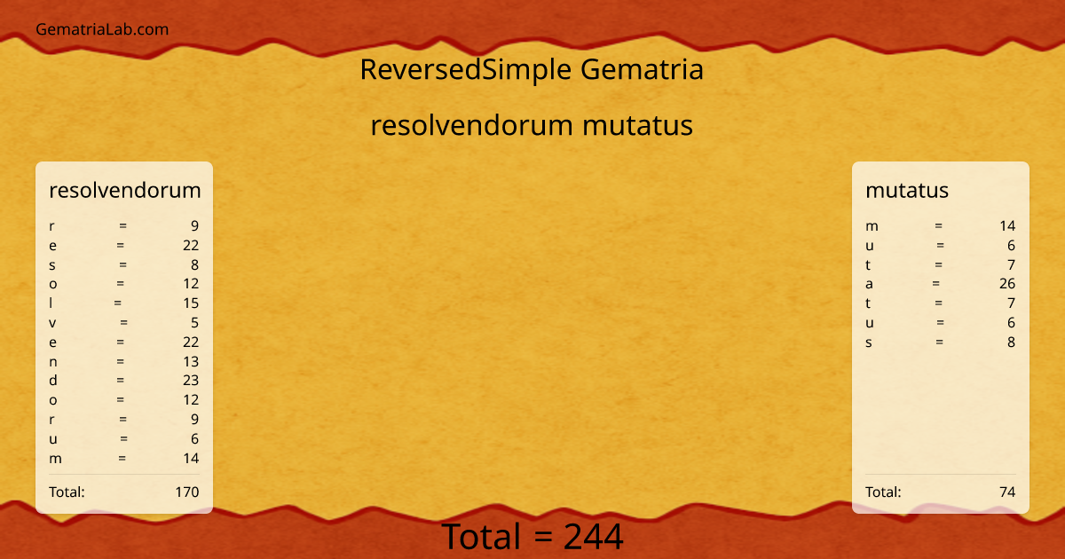 resolvendorum mutatus in reversedSimple Gematria
